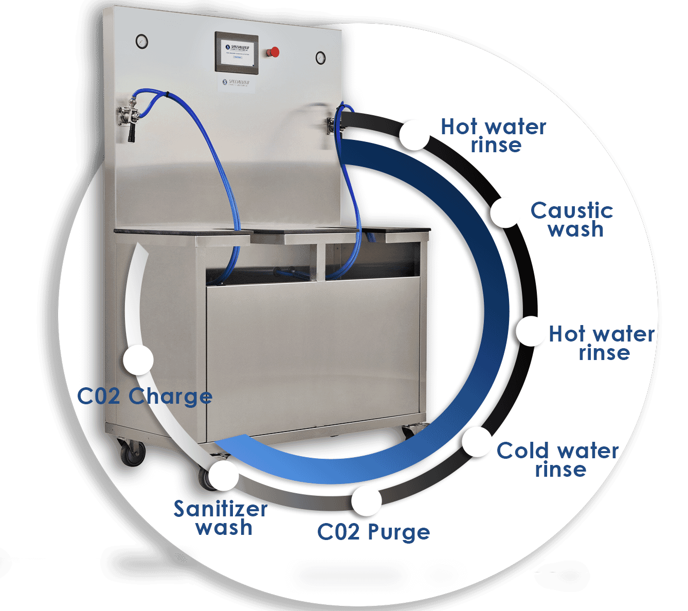Specialized Stainless Solutions Semiautomatic keg washers
